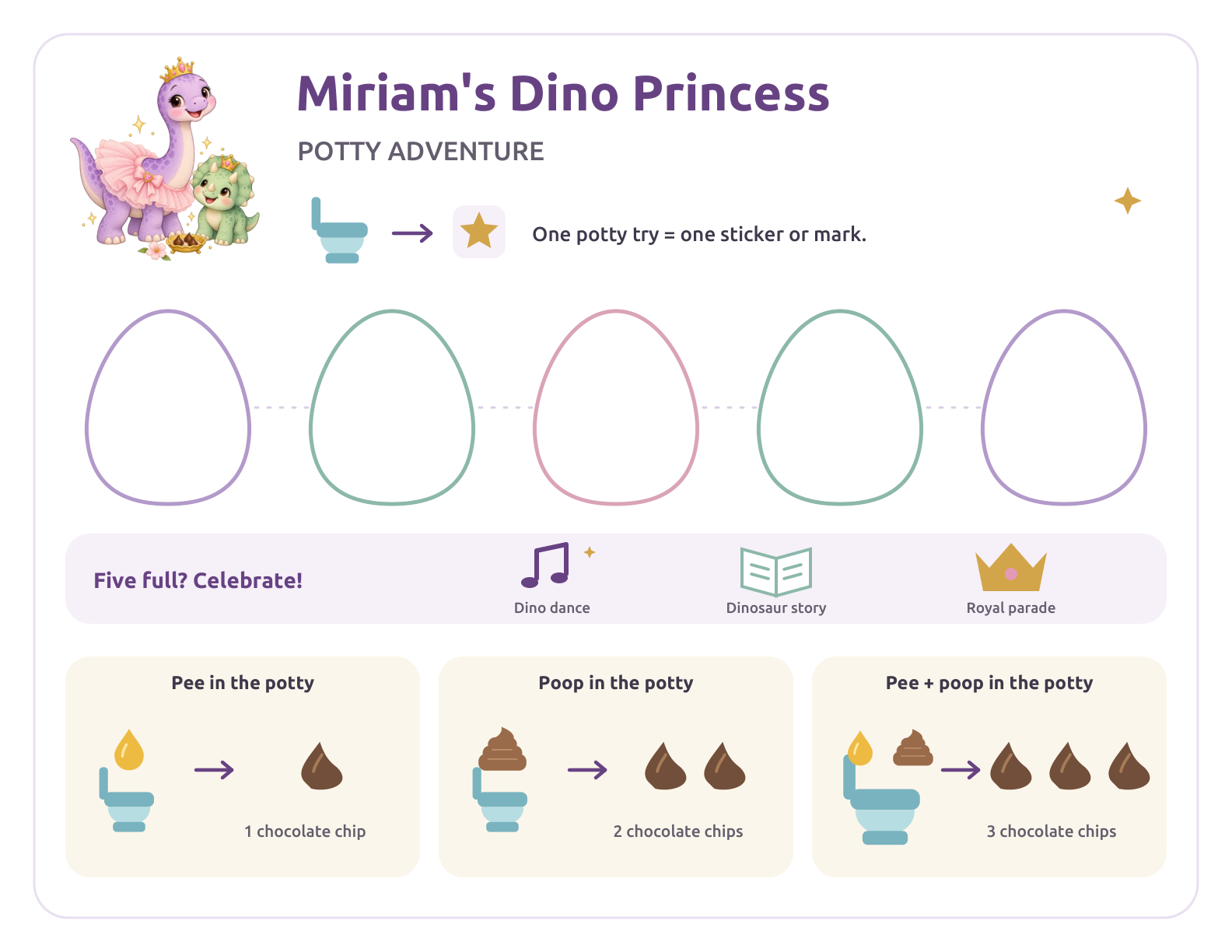 Miriam’s Dino Princess potty chart with five blank eggs to mark or fill with stickers. Picture rewards show one chocolate chip for pee, two for poop, and three for both. A dinosaur princess celebrates with a crown.